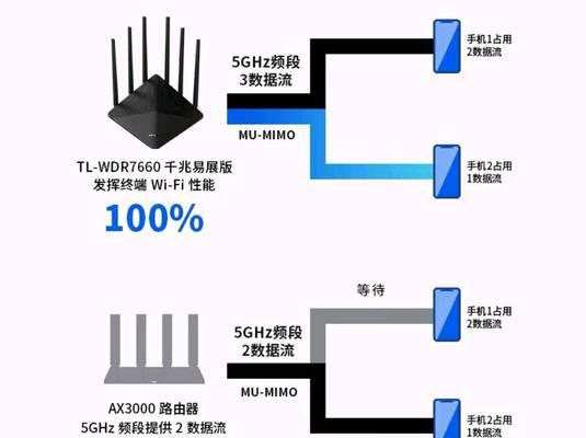 防检测路由器的工作原理是什么？有什么特别之处？
