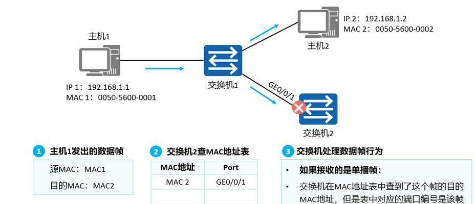 外接以太网无法识别怎么办？解决步骤是什么？