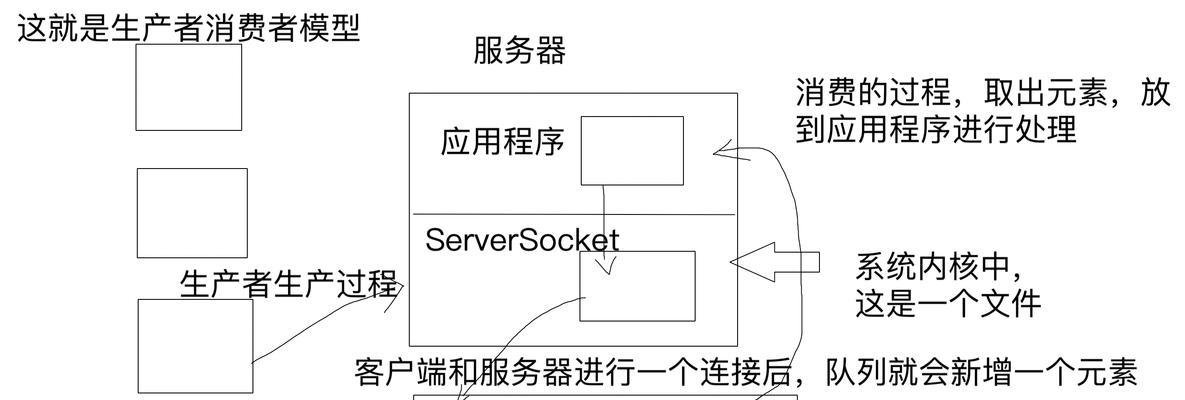 公司阿里云服务器连接方法是什么？