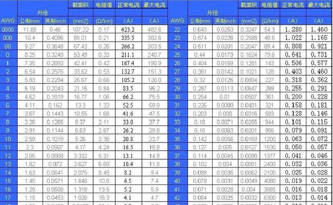vo充电器的标准电流是多少安培？