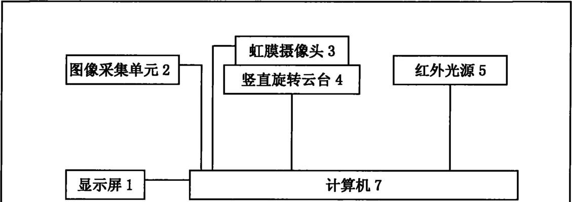 前置虹膜摄像头的使用方法是什么？有哪些注意事项？