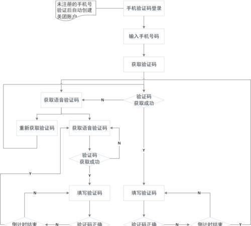 华为电脑登录后如何注册新账户？注册流程是怎样的？