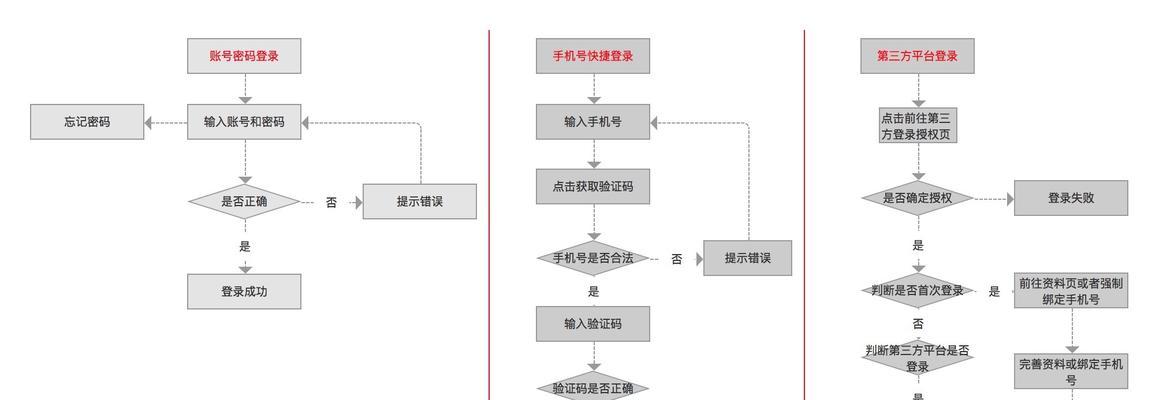 华为电脑登录后如何注册新账户？注册流程是怎样的？
