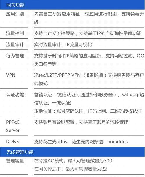 哪个品牌路由器具备网关功能？