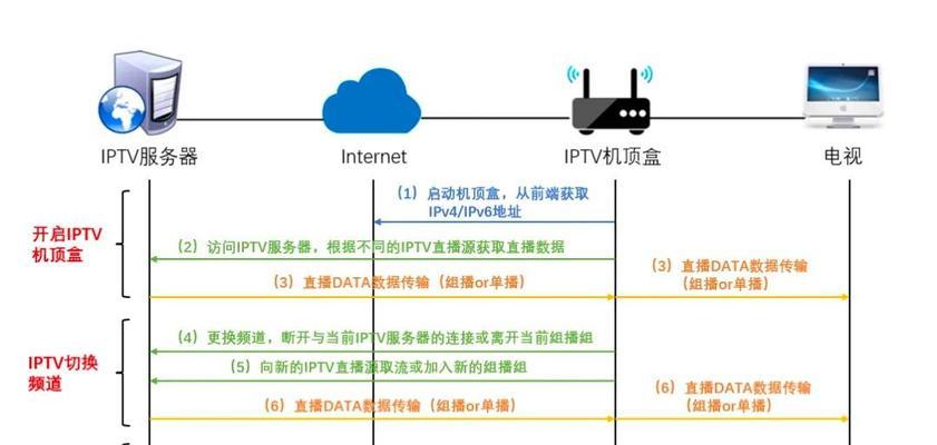 机顶盒路由器罩怎么安装？安装步骤是怎样的？