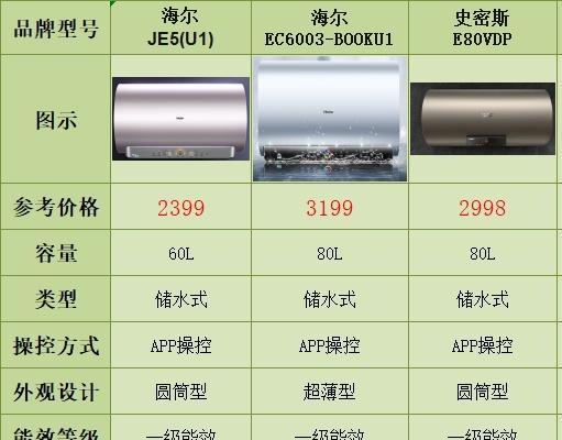 热水器有什么利用价值吗？热水器的其他用途是什么？