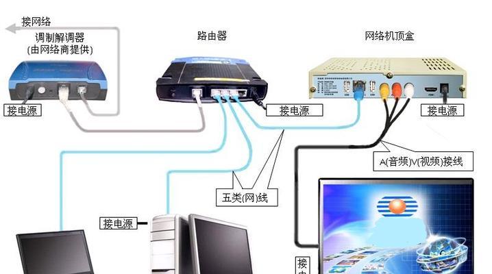 移动网线送的机顶盒设置方法是什么？需要哪些步骤？