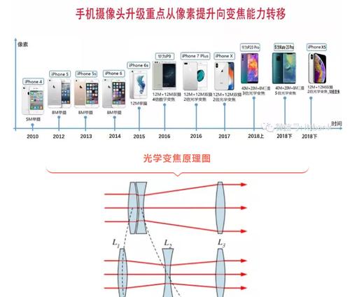 三摄手机摄像头设置方法是什么？