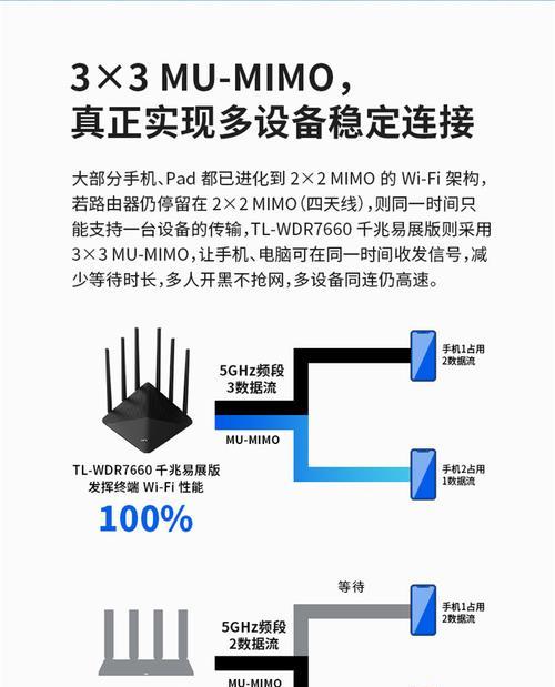 电视连接路由器应该使用哪个端口？不同端口对连接速度有何影响？