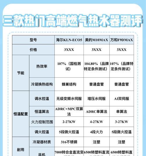 适合两人使用的热水器名称是什么？