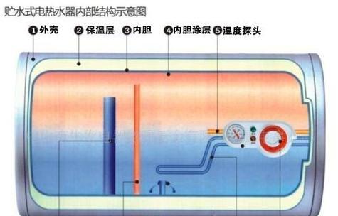 适合两人使用的热水器名称是什么？