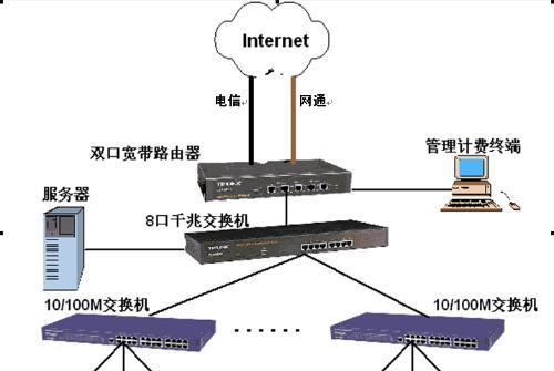 网吧服务器联网设置步骤是什么？如何确保网络稳定性和安全性？