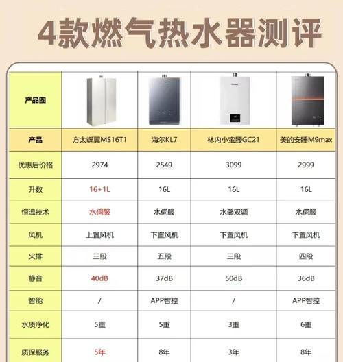 自动加热热水器的名称是什么？