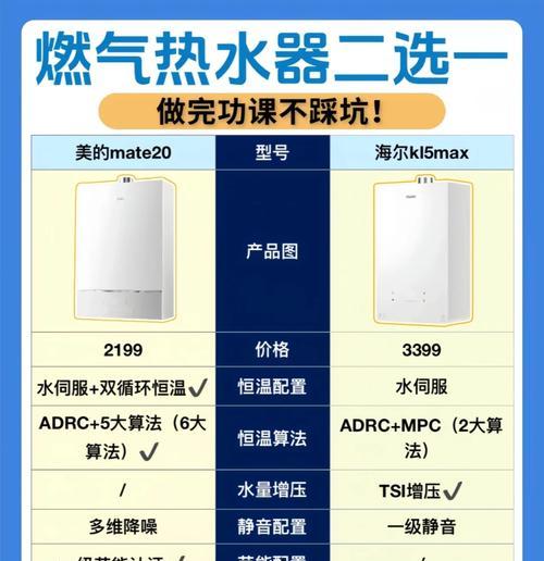 自动加热热水器的名称是什么？