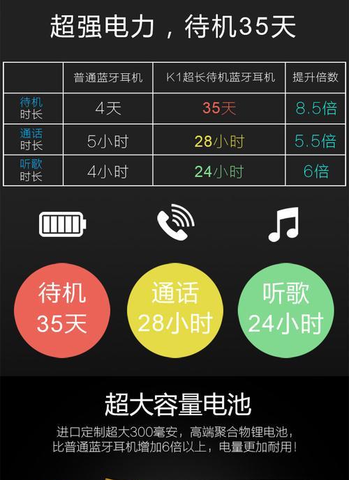 苹果蓝牙耳机与荣耀设备配对步骤？