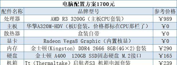 电脑配件装机前测试步骤是什么？测试结果如何解读？