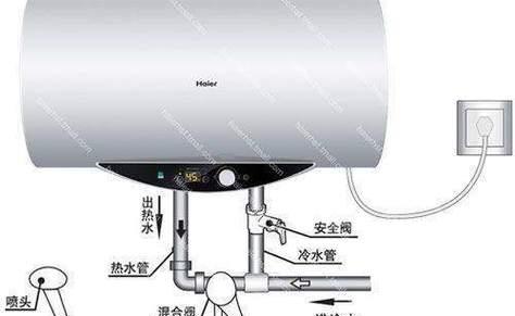 热水器扩展开关的正确使用方法是什么？