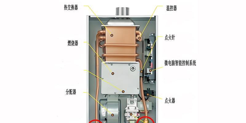 热水器接口尺寸选择标准是什么？