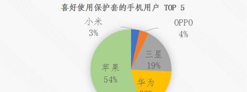 辨别绝版与盗版苹果手机的方法有哪些？