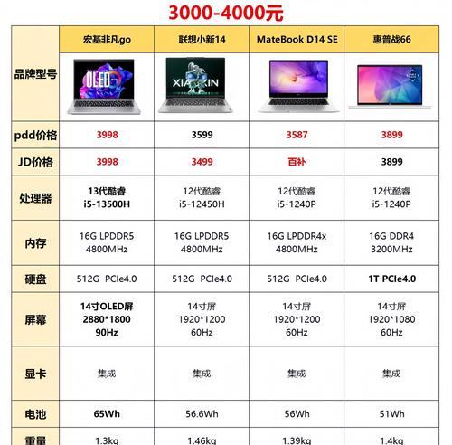 华为办公电脑选择标准是什么？如何挑选？