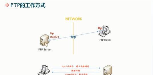 服务器传送区域设置步骤是什么？设置后如何验证？