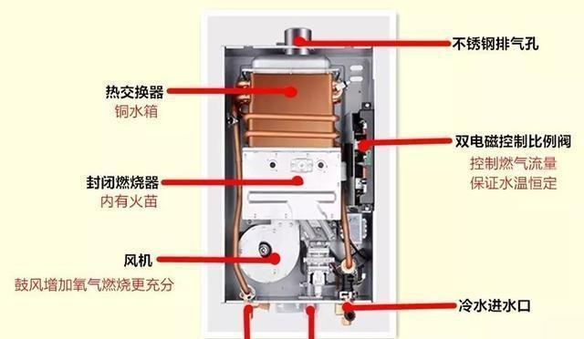 热水器电镀和黄铜有什么区别？它们各自的优缺点是什么？