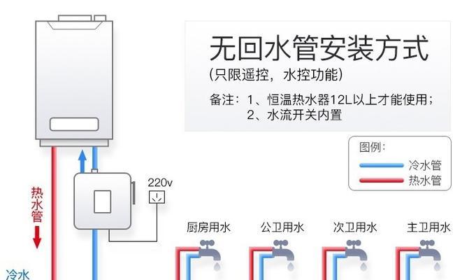 热水器下面两根管的作用是什么？如何正确维护？