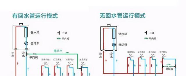 热水器下面两根管的作用是什么？如何正确维护？