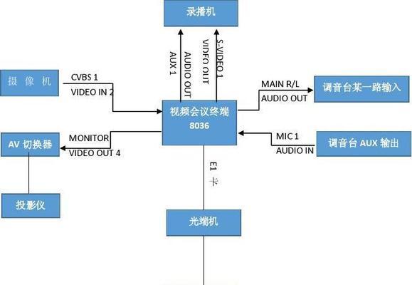 华为笔记本如何连接局域网？连接步骤是怎样的？