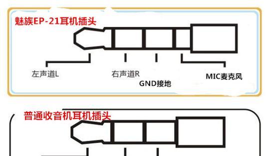 微信音箱插头的正确插入方法是什么？插头插入错误会有何影响？