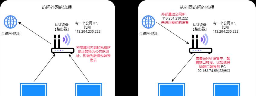 路由器连接电脑无网络模式如何解决？