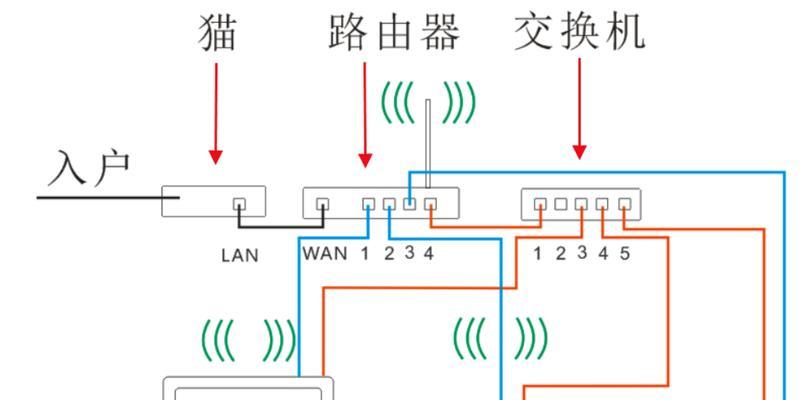 路由器连接电脑无网络模式如何解决？