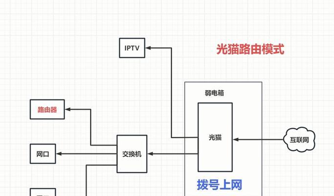 wifi信号弱如何桥接？有效方法有哪些？