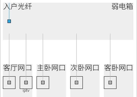 wifi信号弱如何桥接？有效方法有哪些？