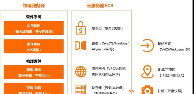数据如何安全传送到其他服务器？