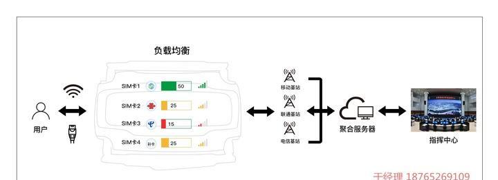 聚合路由器电池更换教程视频？