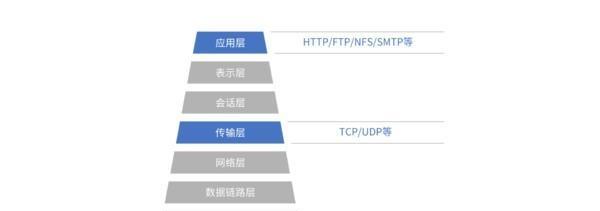 聚合路由器电池更换教程视频？