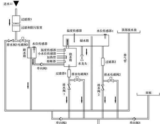 电热水器管道排空原理详细解释？
