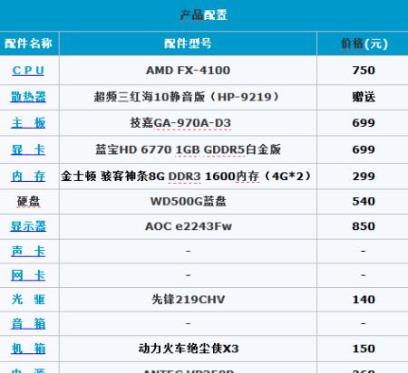 配置电脑时如何确保配件的新旧？有哪些检查方法？