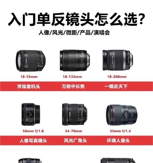 相机装镜头方向设置的正确方法是什么？