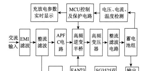 小米12大波浪手机壳如何处理？如何选择合适的手机壳？