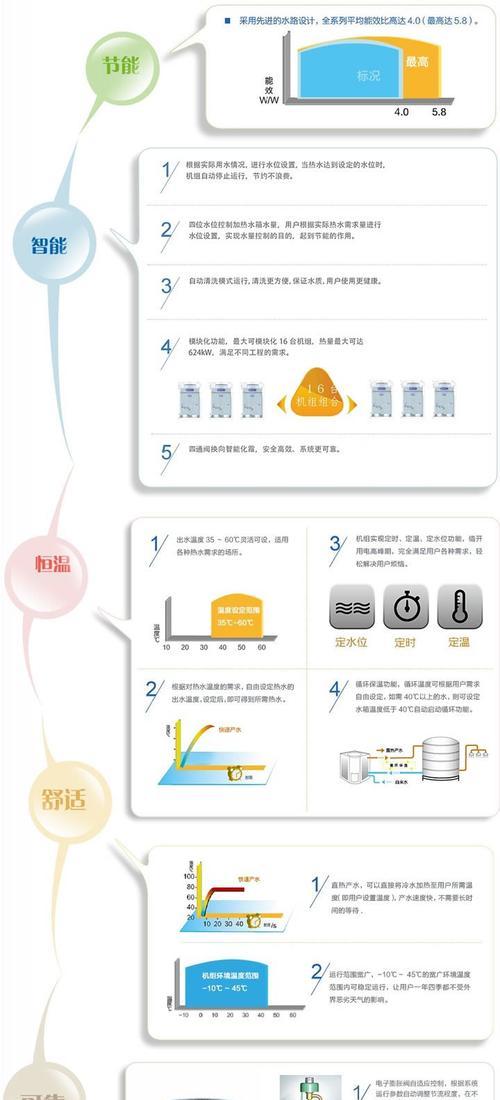 格力热水器无法启动的原因及解决办法？