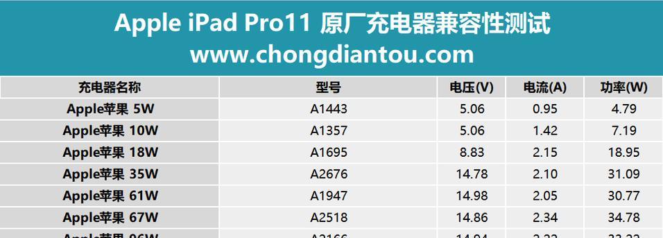 手动接的充电器具体名称是什么？如何正确使用？