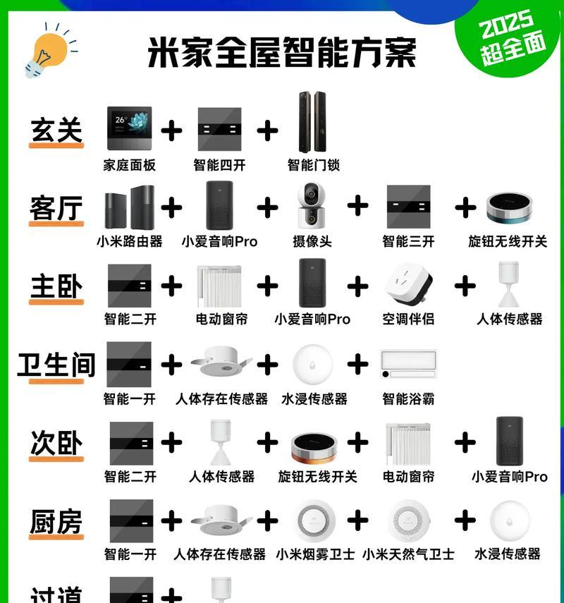 米家智能屏6是否支持网关功能？设置网关功能的步骤是什么？