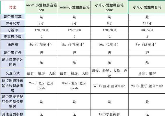 小米音箱屏幕损坏怎么修复？修复过程中需要注意什么？