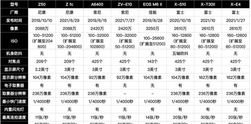 索尼相机fn菜单自定义设置？如何优化拍摄体验？