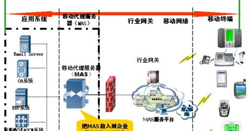移动应用安全访问网关设置步骤是什么？