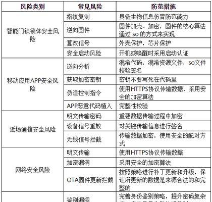移动应用安全访问网关设置步骤是什么？