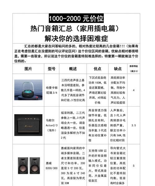 唱机造型音箱选购技巧有哪些？如何辨别音质好坏？