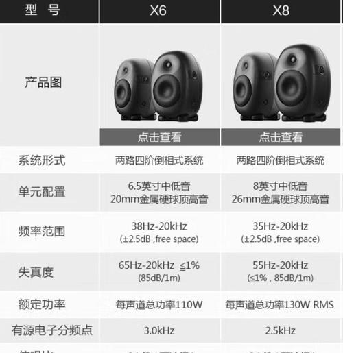 唱机造型音箱选购技巧有哪些？如何辨别音质好坏？